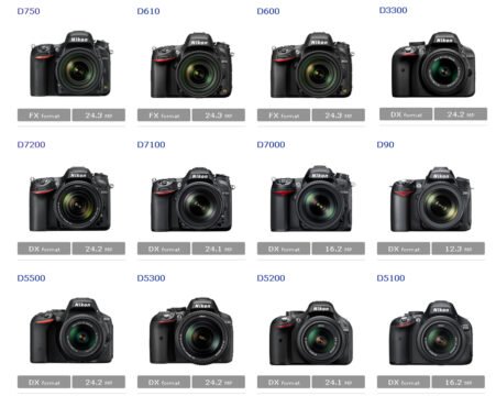 Nikon cameras